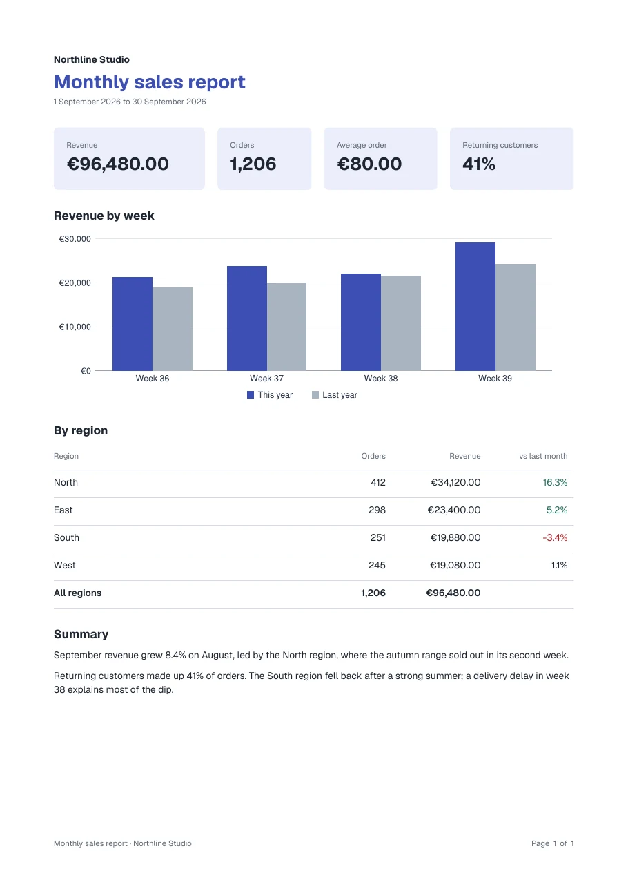 A monthly sales report rendered by Typefold