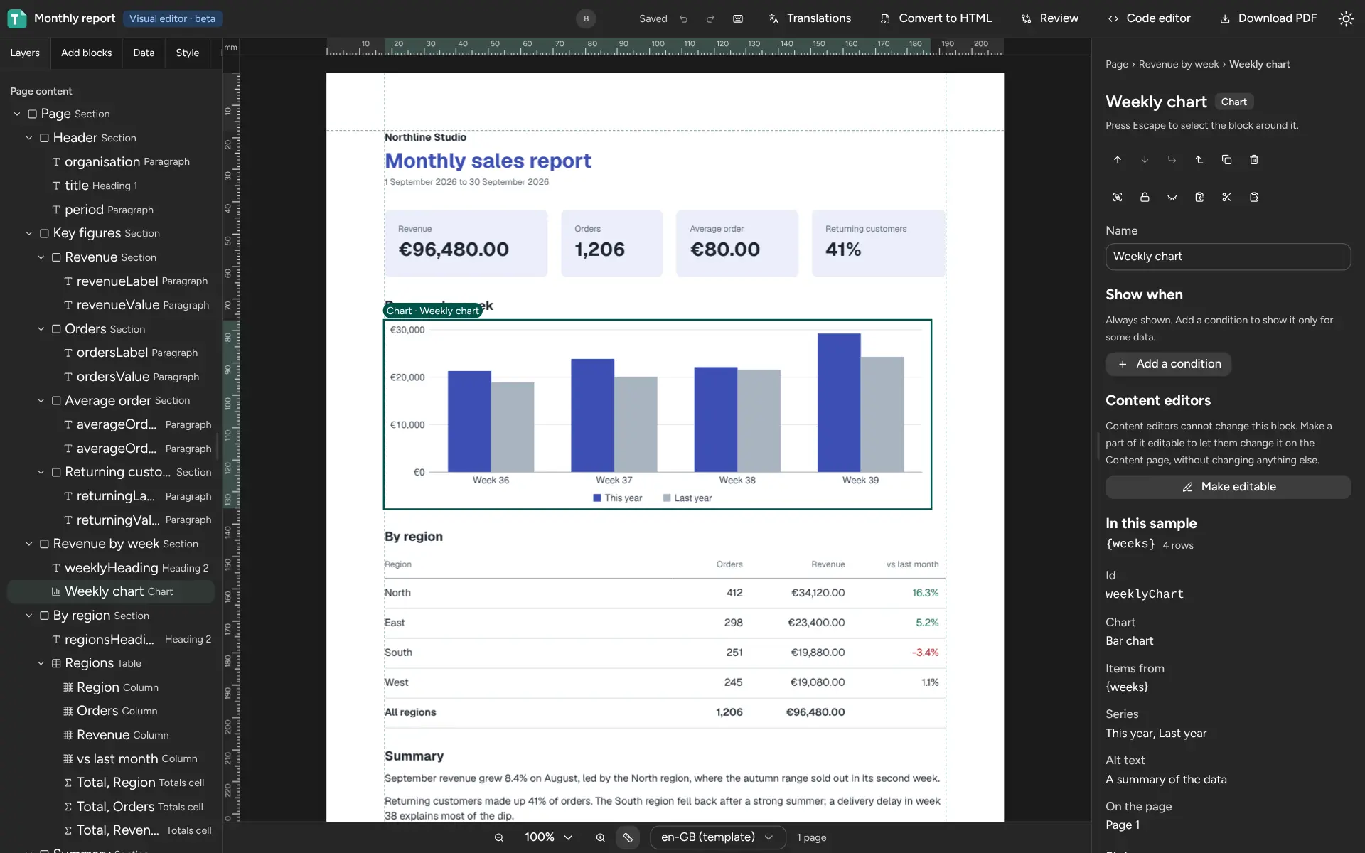 Studio's visual editor with a monthly sales report: layers on the left, the page with a chart selected, and the chart's settings on the right